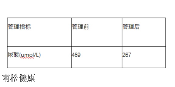 重庆血糖管理内容 推荐咨询 南松仁博健康科技供应