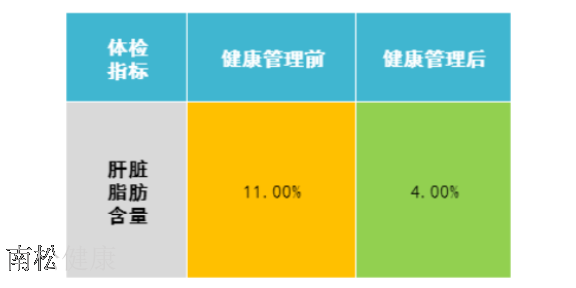 重庆健康管理计划