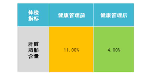 四川健康顧問 來電咨詢 南松仁博健康科技供應(yīng)