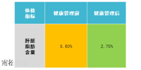 西安专业健康管理服务