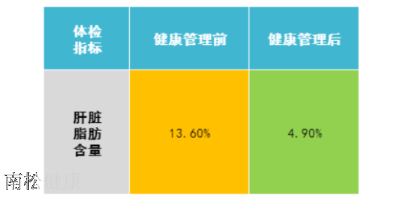 四川南松健康管理服务 推荐咨询 南松仁博健康科技供应