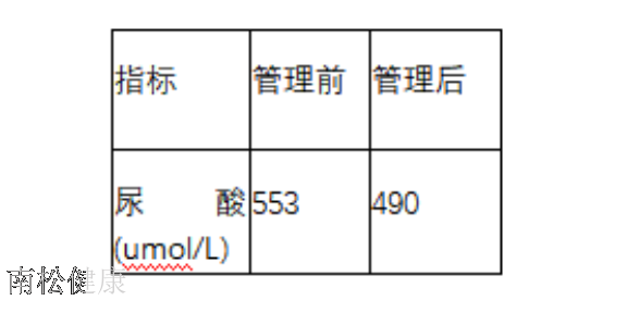 西安糖尿病健康管理计划表,管理