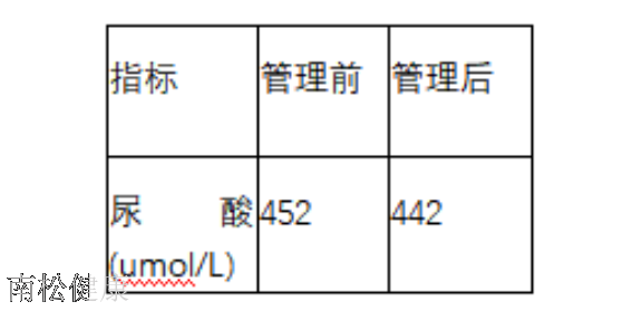 山西血糖管理师 真诚推荐 南松仁博健康科技供应