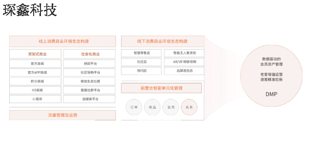 一體化智能營銷云系統(tǒng)規(guī)格