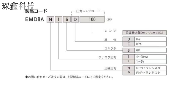 供应微差压表现货 贴心服务 大连琛鑫科技供应