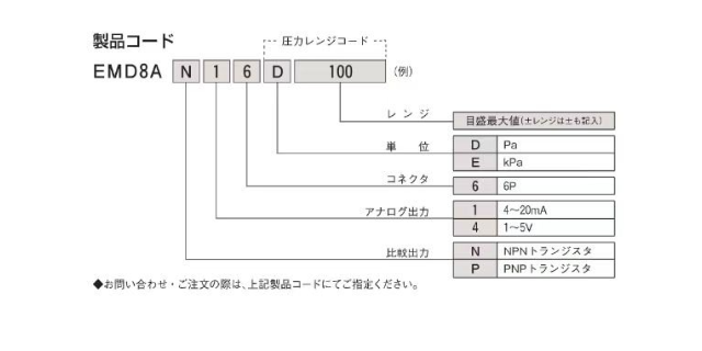 特殊微差壓表近期價(jià)格 創(chuàng)新服務(wù) 大連琛鑫科技供應(yīng)