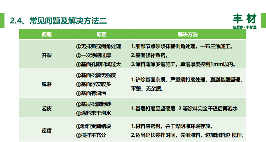 常熟家用防水行价 和谐共赢 苏州亿名铖水电服务供应