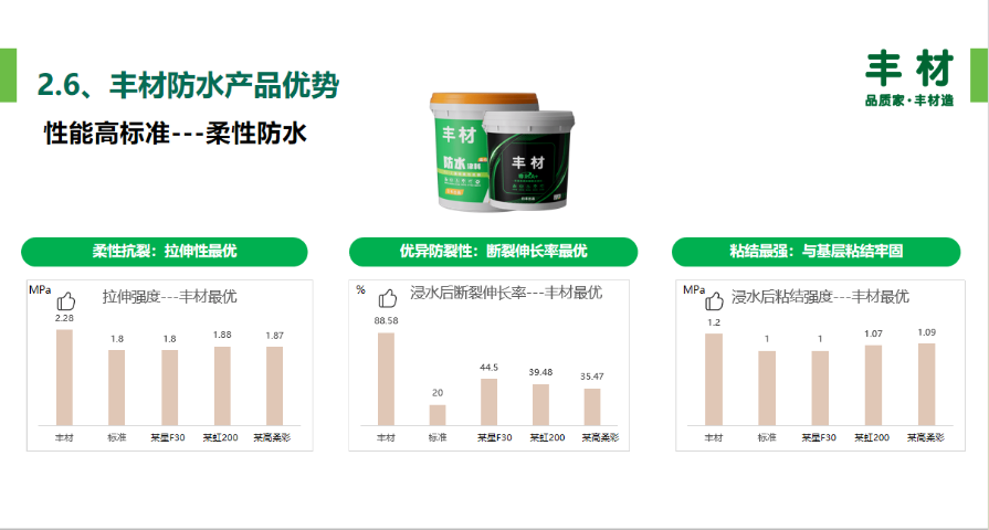 常熟高新技术产业开发区单组分防水 诚信服务 苏州亿名铖水电服务供应