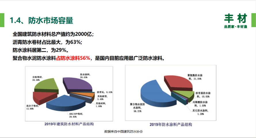 常熟别墅防水涂料 贴心服务 苏州亿名铖水电服务供应