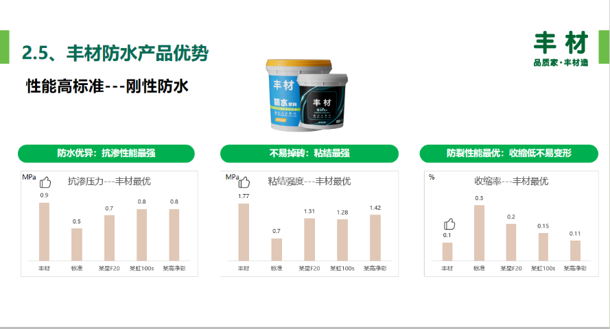 常熟防水咨询报价 值得信赖 苏州亿名铖水电服务供应