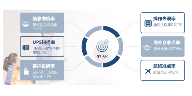 廣州海外倉美國空派清關(guān)方式 上海塞亞供應鏈管理供應