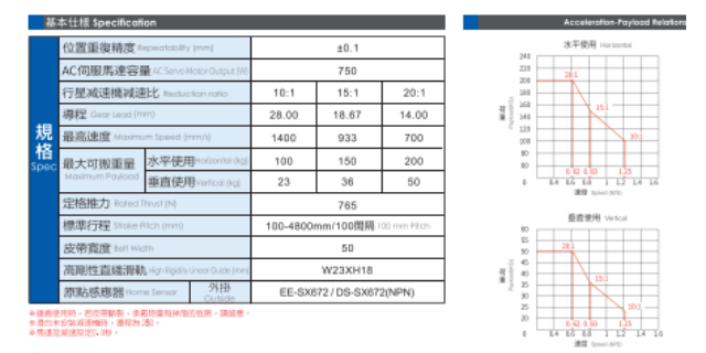 东莞费斯托无尘欧规模组品牌 诚信为本 科斯传动技术供应