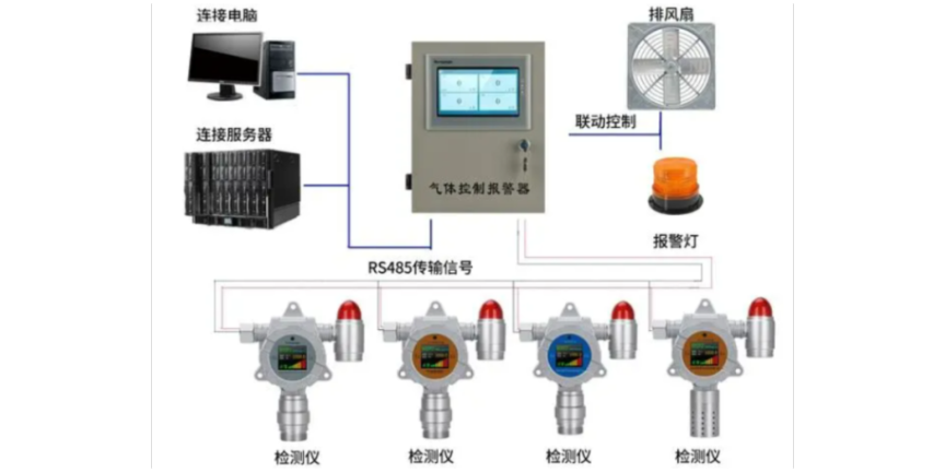 贵州液压监测自动化系统安装