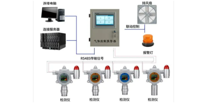 浙江船舶監(jiān)測(cè)歡迎選購(gòu) 歡迎來電 無錫市拓藍(lán)自動(dòng)化科技供應(yīng)