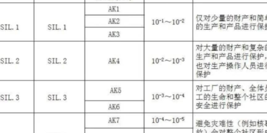 无锡压力变送器生产 值得信赖 无锡市拓蓝自动化科技供应