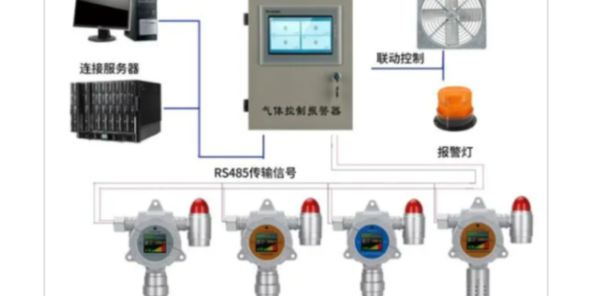 北京国产的SIS系统系统安装 无锡市拓蓝自动化科技供应 无锡市拓蓝自动化科技供应