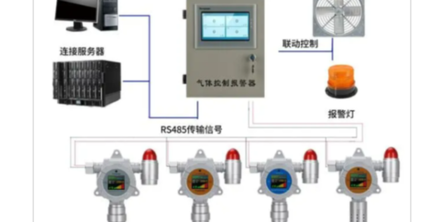 无锡气体变送器供应商 欢迎咨询 无锡市拓蓝自动化科技供应