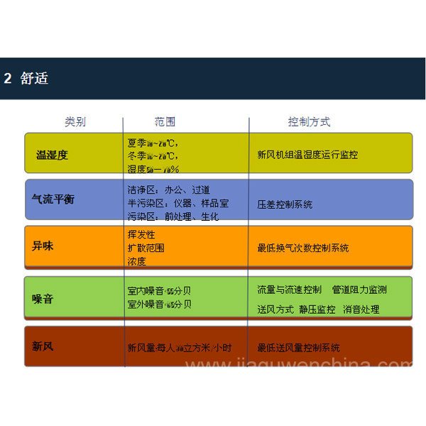 實驗室舒適解決方案