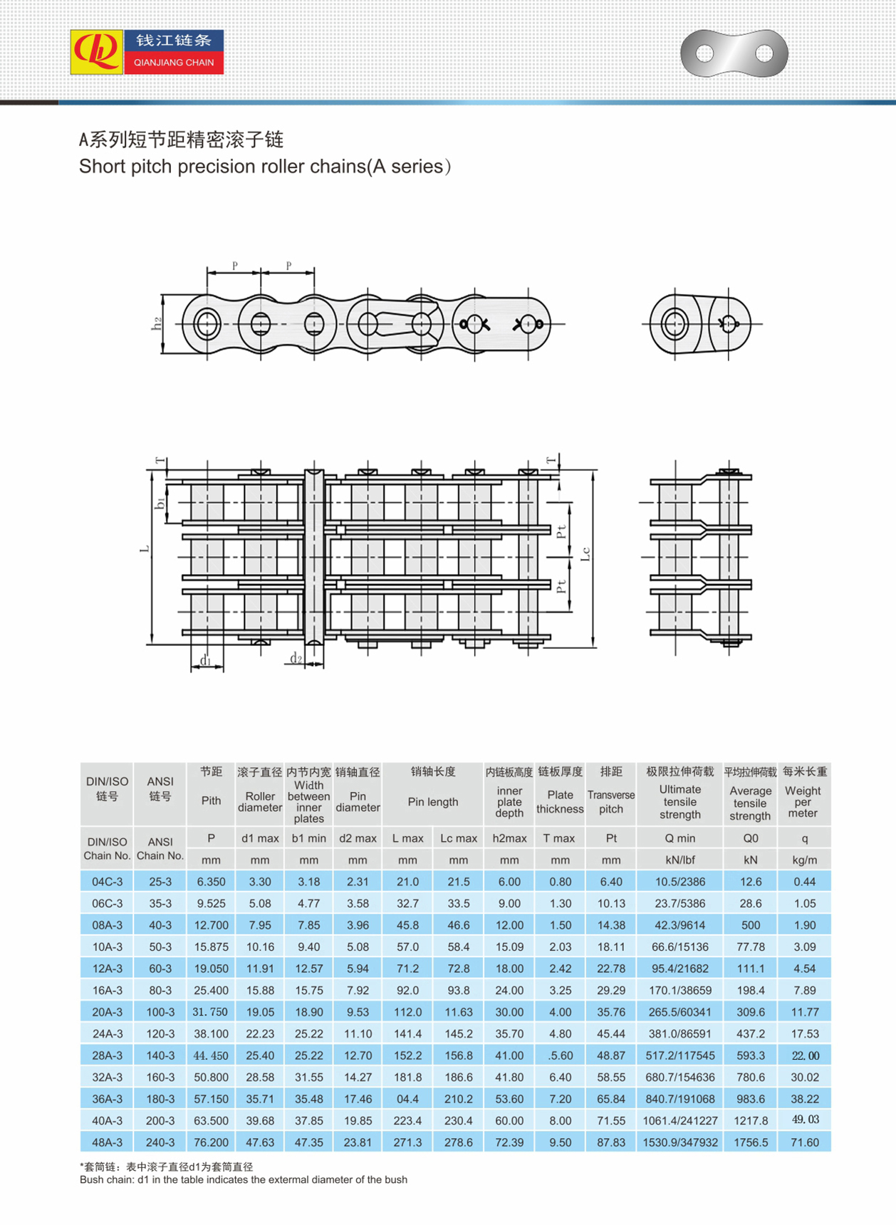 Short pitch precision roller chains(A series)