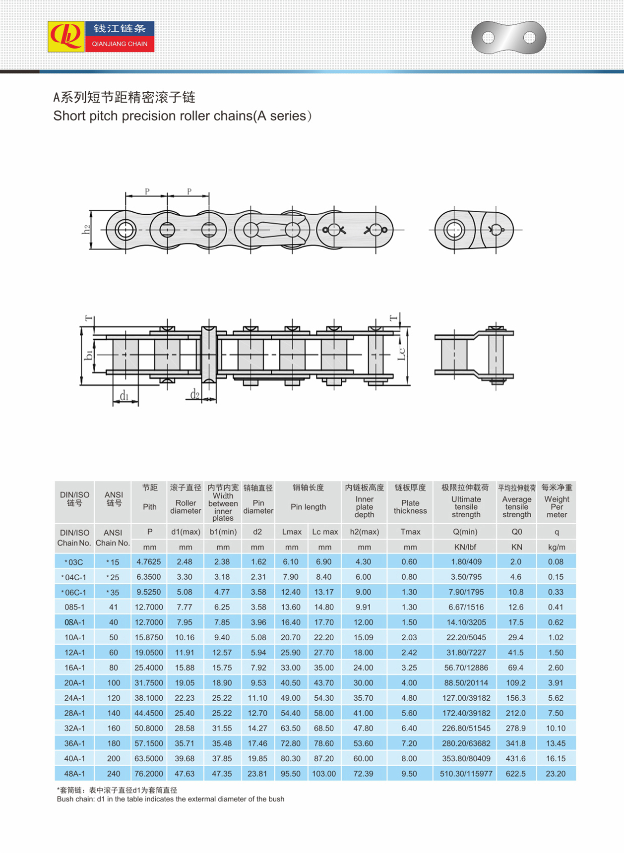 Short pitch precision roller chains(A series)