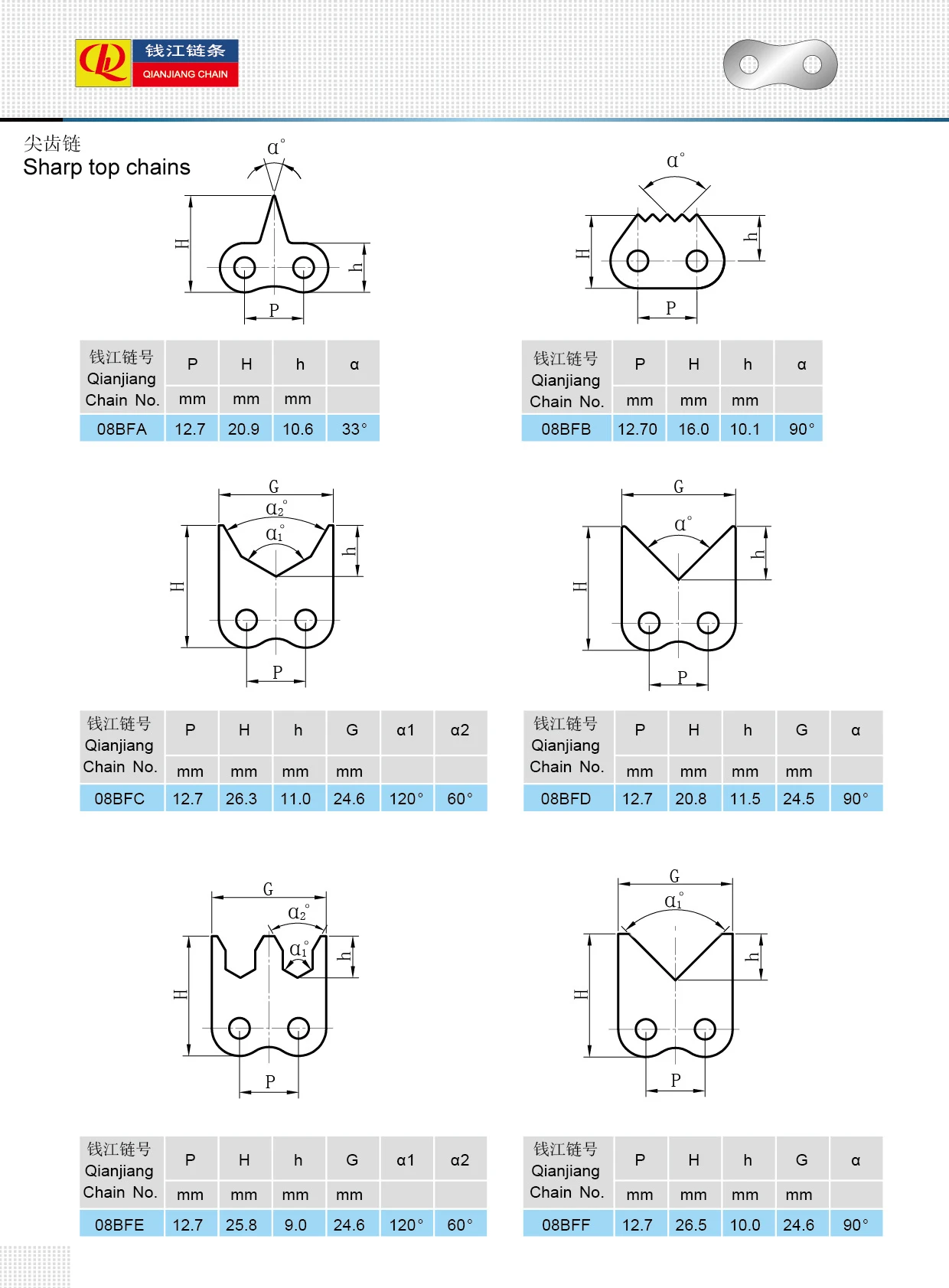 Sharp top chains