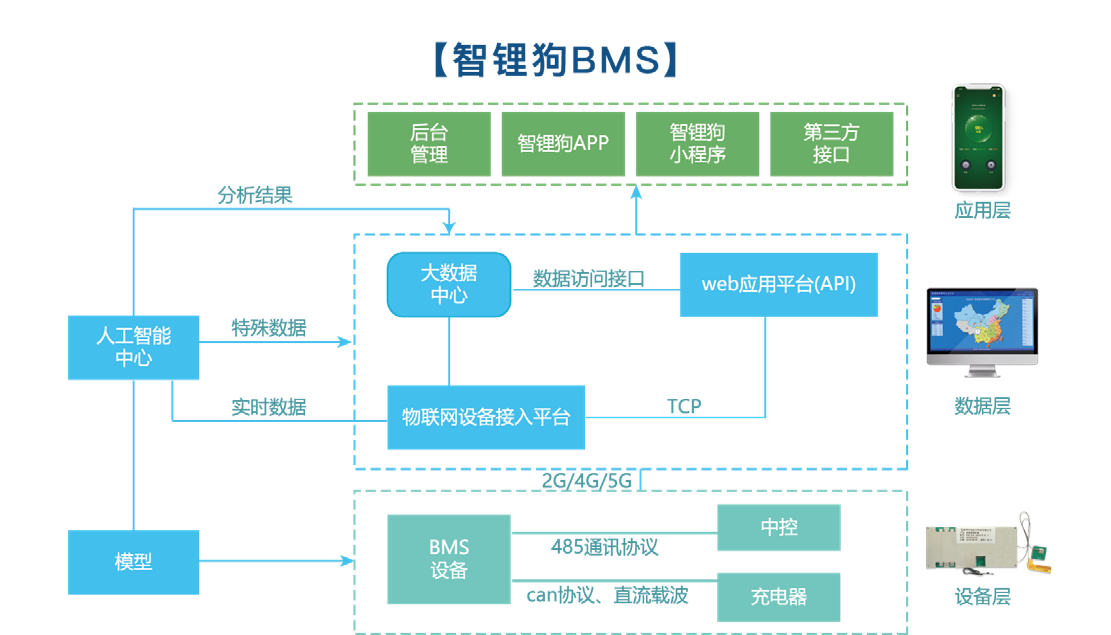 中穎鋰電池保護板管理系統(tǒng)云平臺開發(fā),鋰電池保護板