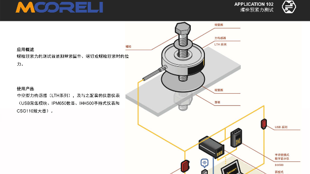 傳感器