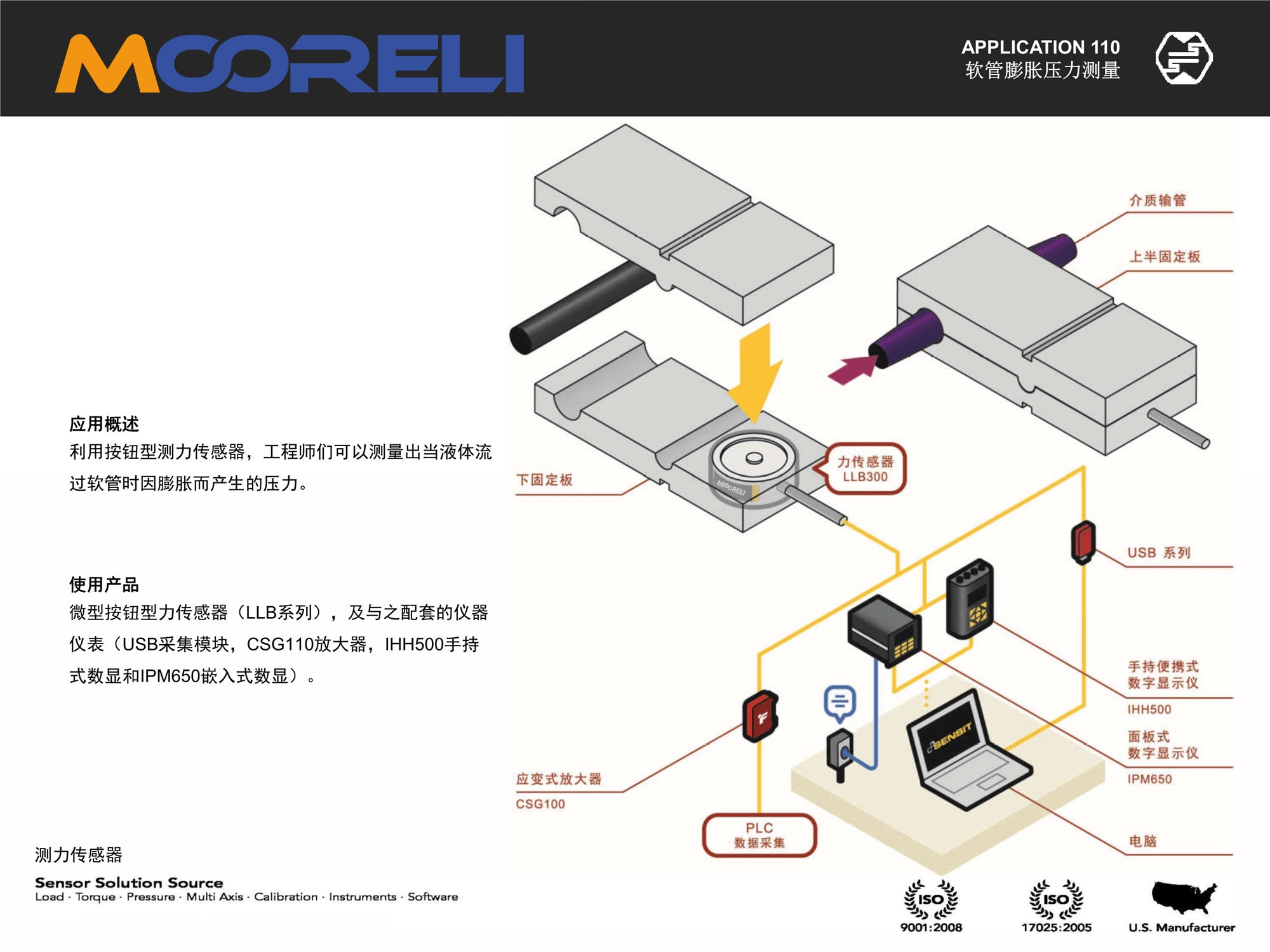 广东哪些传感器检修|安徽低功耗传感器代理价钱|海南高灵敏度传感器接口