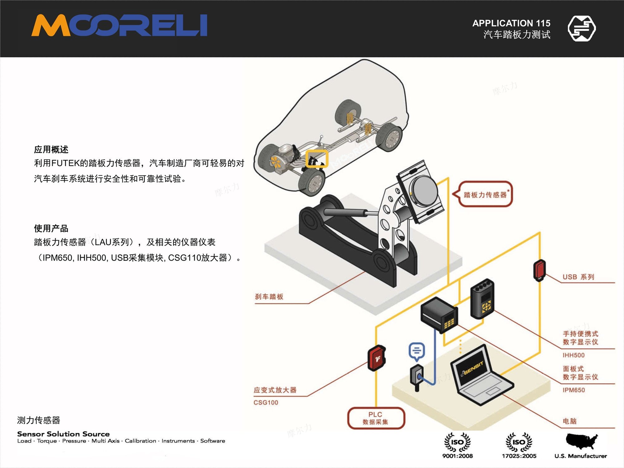 高靈敏度傳感器案例|智能傳感器套件|海南傳感器模組