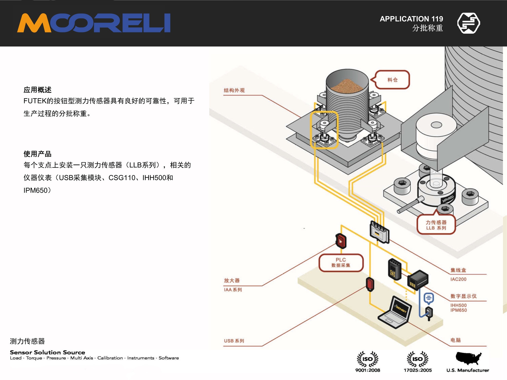 廣東智能測(cè)力傳感器內(nèi)容|浙江集成式測(cè)力傳感器優(yōu)化價(jià)格|廣東智能測(cè)力傳感器優(yōu)化價(jià)格