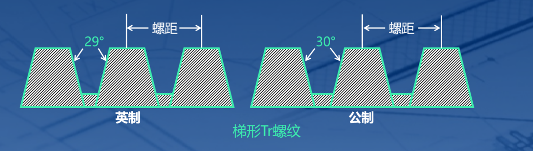 惠氏螺紋標(biāo)準(zhǔn)