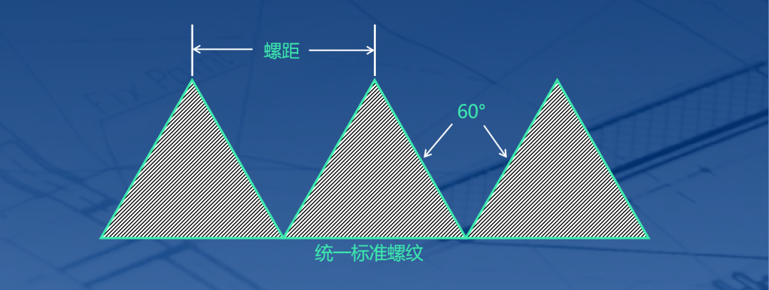 美英加拿大三國(guó)統(tǒng)一螺紋標(biāo)準(zhǔn)