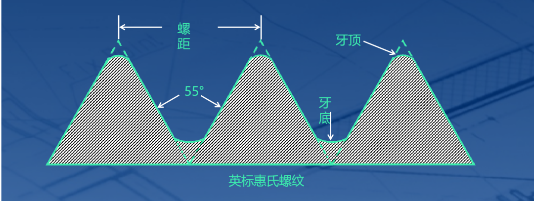 英標(biāo)惠氏螺紋標(biāo)準(zhǔn)