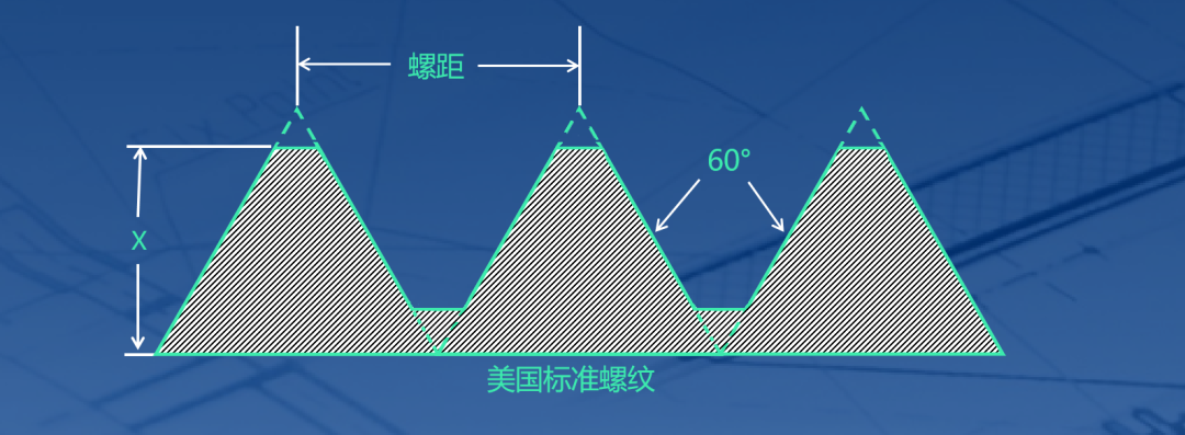 美標(biāo)螺紋標(biāo)準(zhǔn)