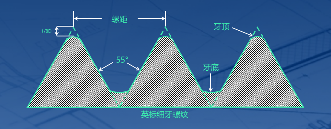 英標(biāo)細(xì)牙螺紋標(biāo)準(zhǔn)