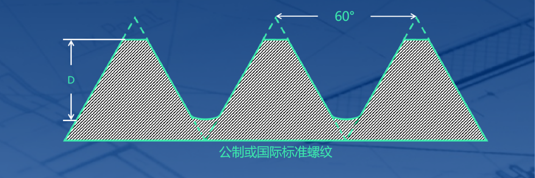 公制螺紋標(biāo)準(zhǔn)