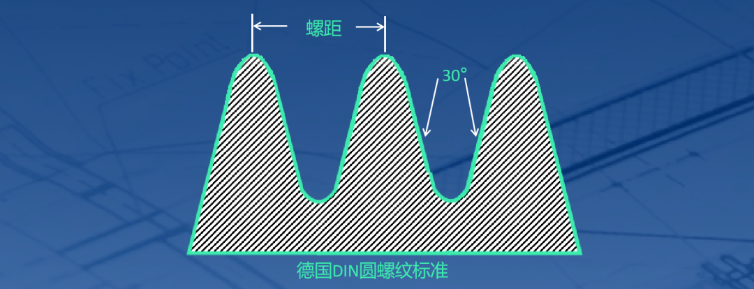 惠氏螺紋標(biāo)準(zhǔn)