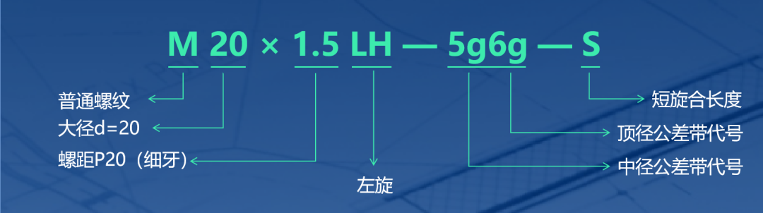 M20x1.5LH-5g6g-S 表示什么螺紋