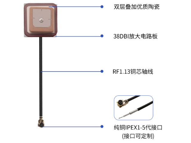 深圳GPS101内置天线 贴心服务 深圳市翊腾电子科技供应