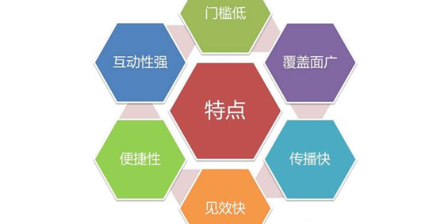 杨浦区出口公关策划特征,公关策划