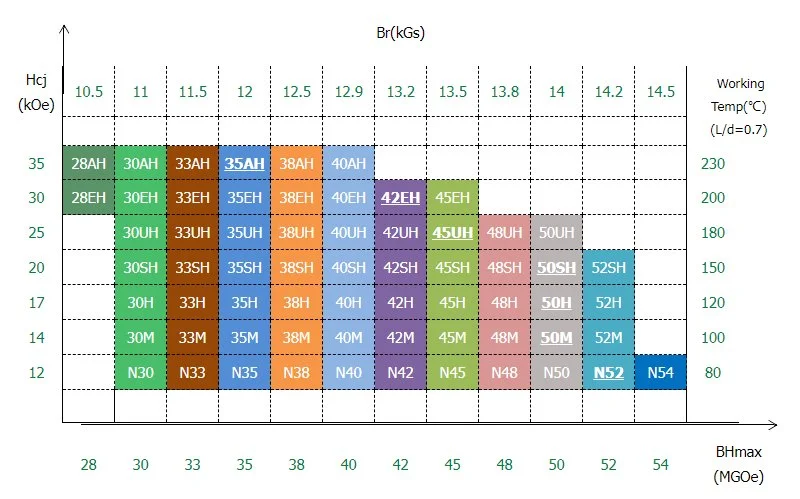 Demagnetization curves