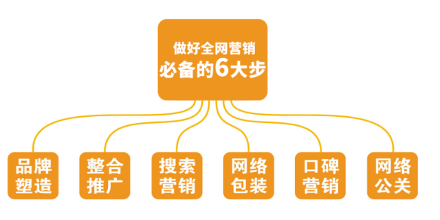 榆林全网推广系统 欢迎来电 榆林信捷茂网络科技供应