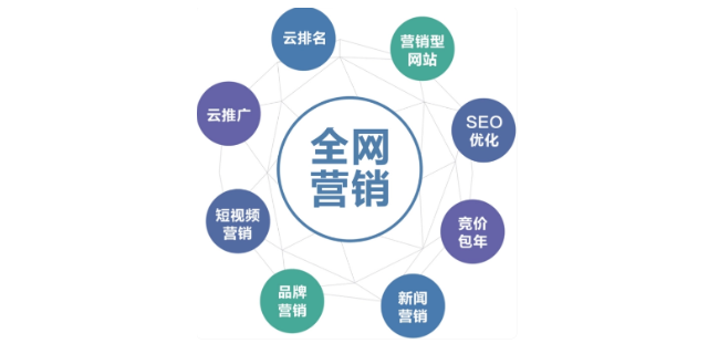 榆林企業(yè)全網(wǎng)推廣 抱誠守真 榆林信捷茂網(wǎng)絡科技供應