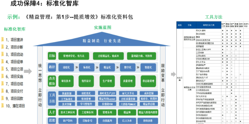 福建爱步企业管理咨询企业发展 服务为先 厦门爱步精益咨询供应