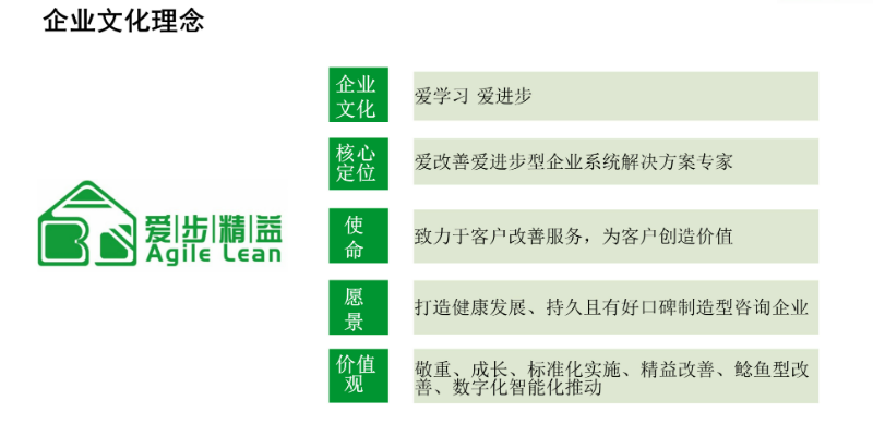 浙江经营改善企业管理咨询关键指标 真诚推荐 厦门爱步精益咨询供应;