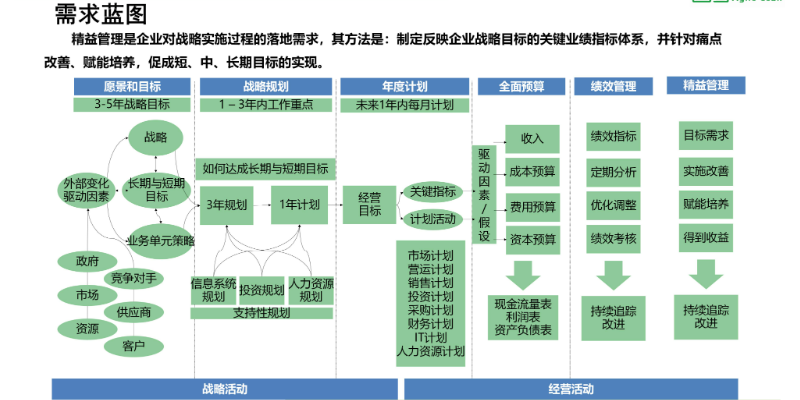 浙江愛步精益企業(yè)管理咨詢?nèi)瞬排嘤?xùn),企業(yè)管理咨詢