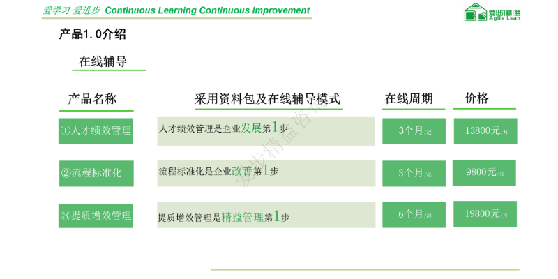 厦门爱步精益人才绩效管理工作计划表 欢迎咨询 厦门爱步精益咨询供应