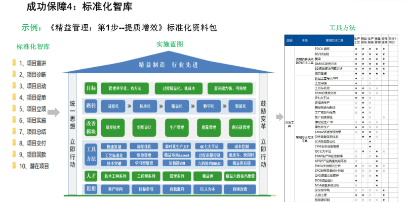 浙江精益生产经典案例,精益生产