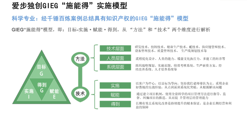 浙江精益生产经典案例,精益生产