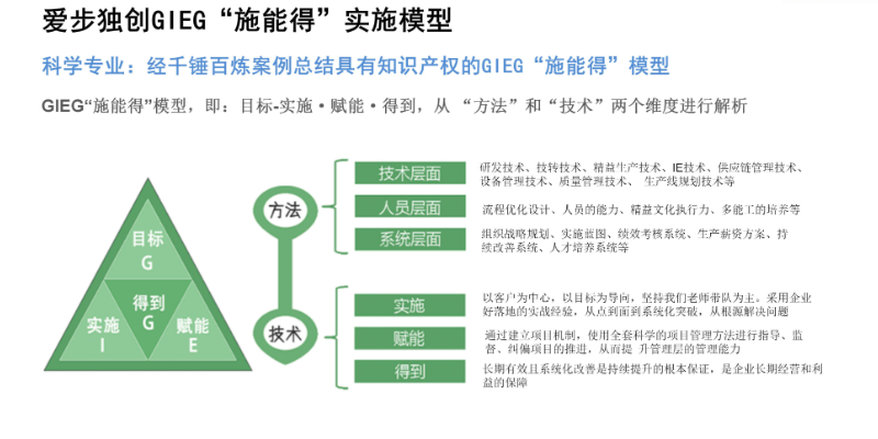 珠海廈門愛步精益咨詢精益生產(chǎn)企業(yè)管理 廈門愛步精益咨詢供應(yīng) 廈門愛步精益咨詢供應(yīng)